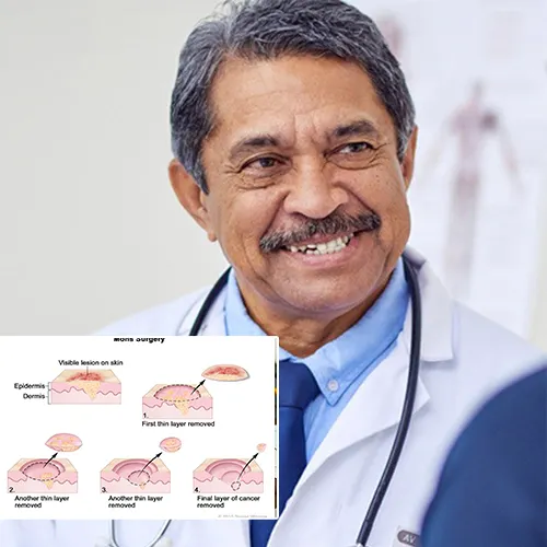 Welcome to Urological Consultants of Florida 
  Leading the Way in Penile Implant Surgery
